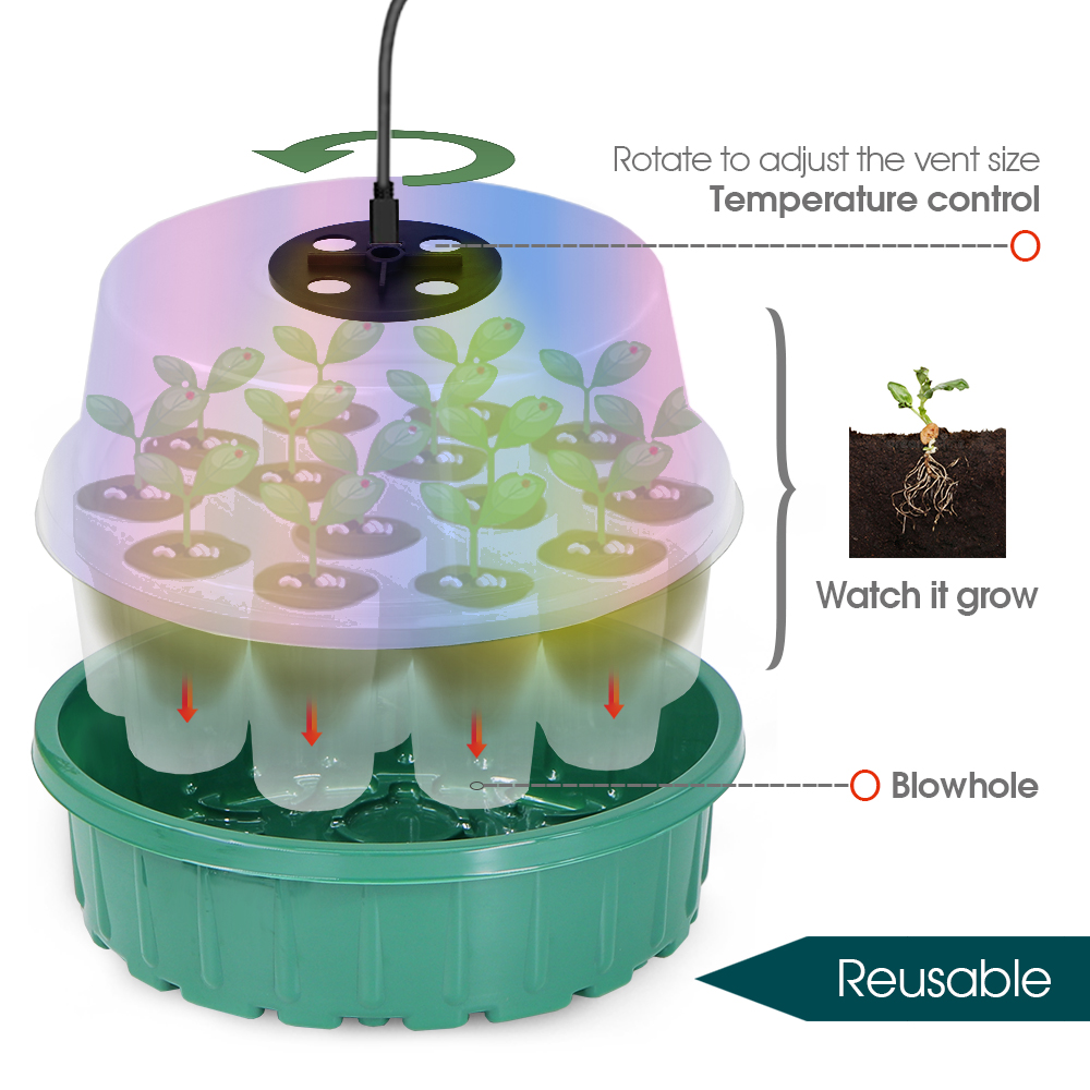 Round Seed Starter Tray with F - Propagation Tray Dome 评论和价格
