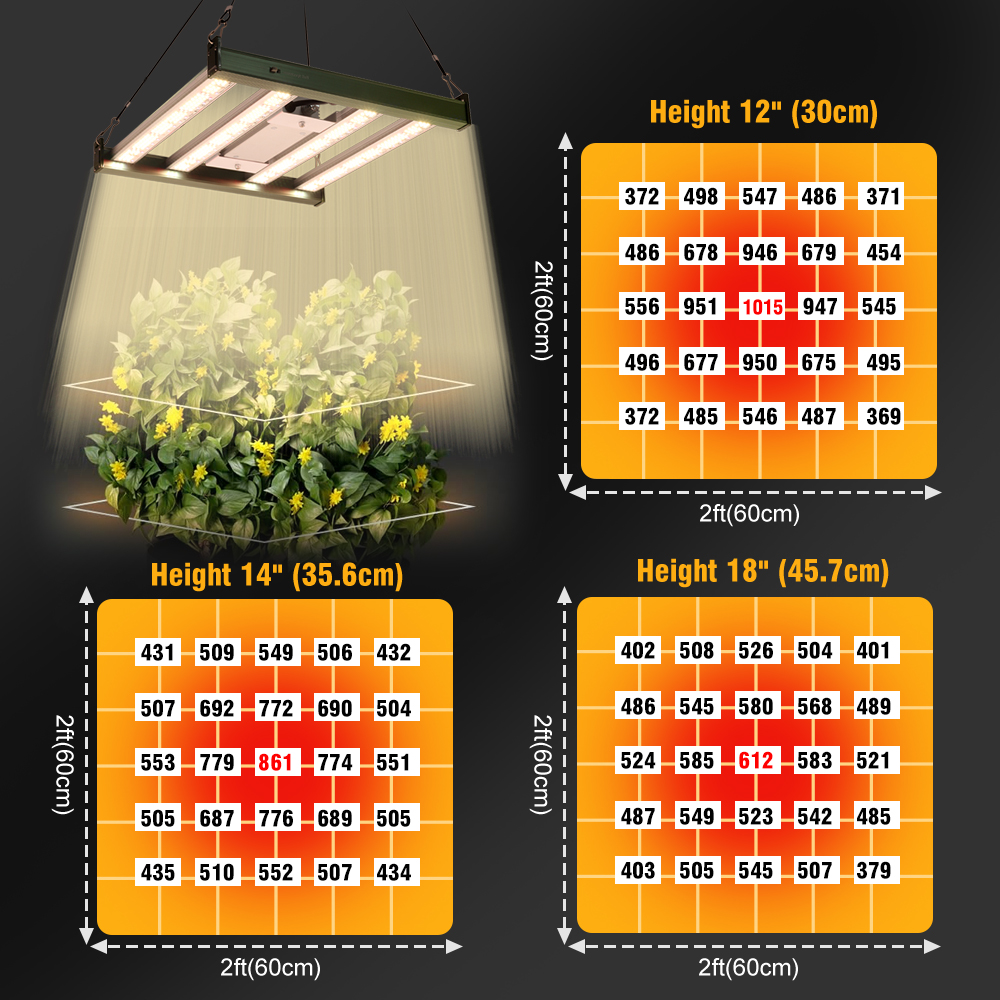 Full Spectrum LED Grow Light 1 - Greenhouse Mini Indoor 评论和价格